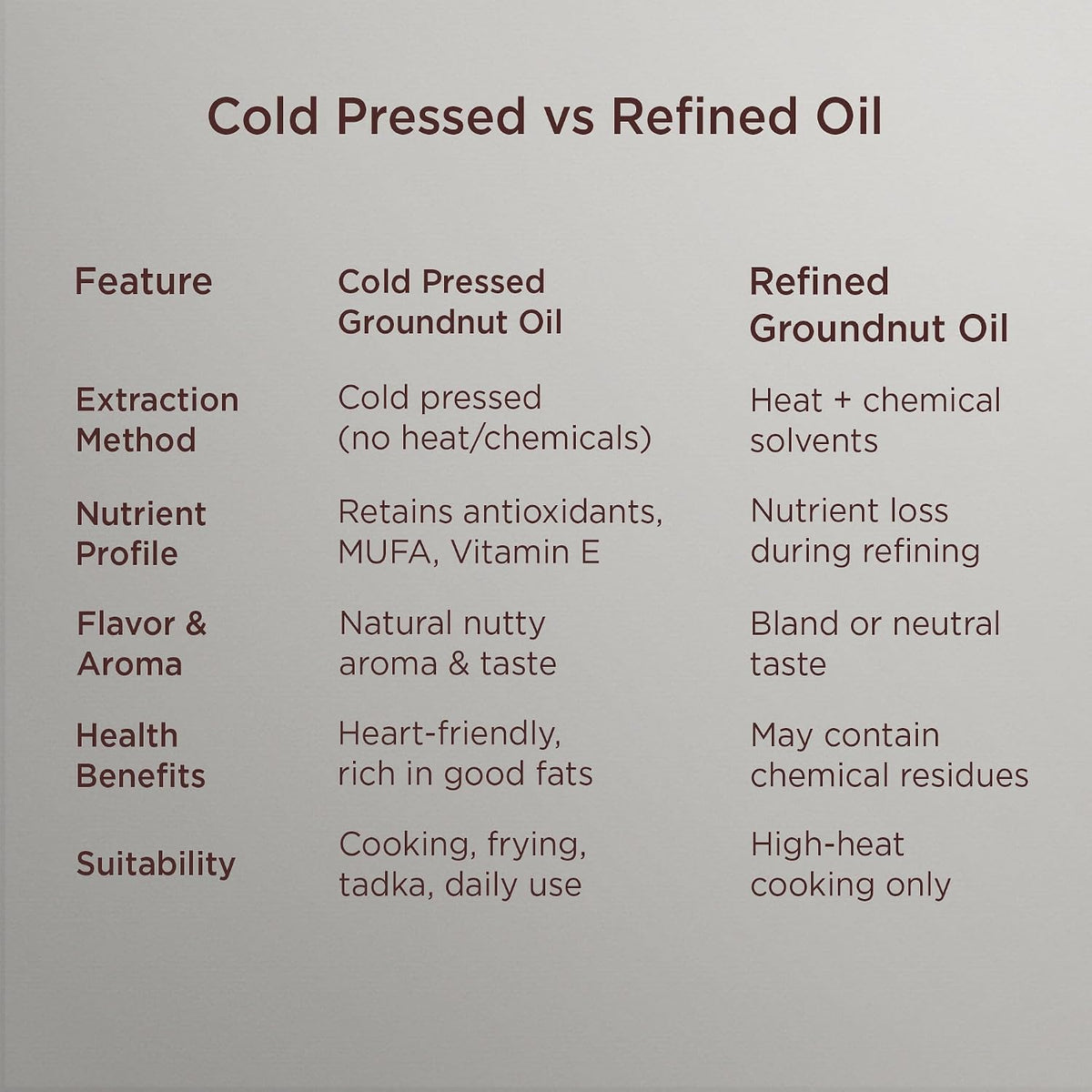 Nilaa Cold Pressed Groundnut Oil 1L || Pure Peanut Oil