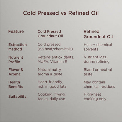 Nilaa Cold Pressed Groundnut Oil 1L || Pure Peanut Oil