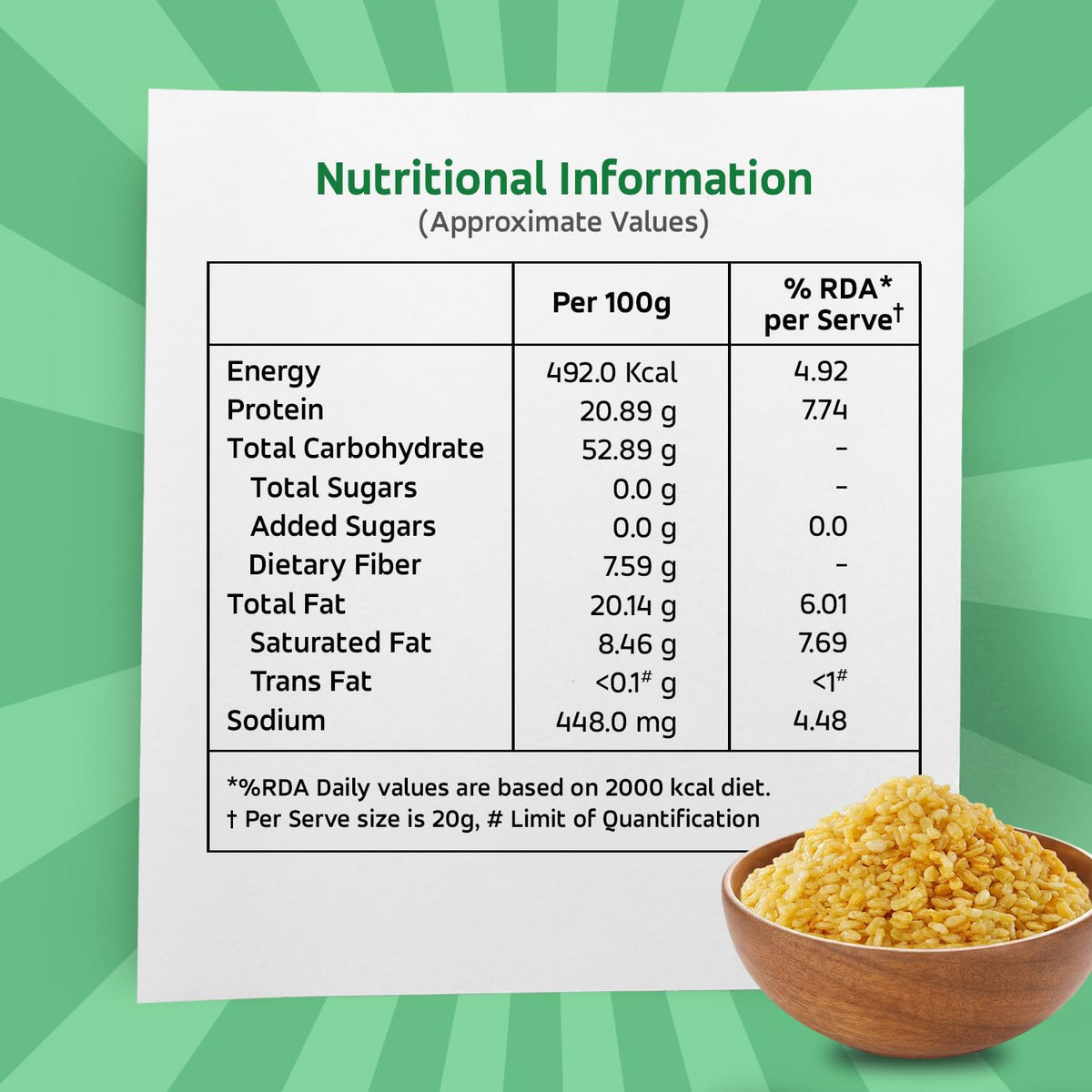 A2B Moong Dal 200g || Ready to Eat Crispy Namkeen South Indian Snack